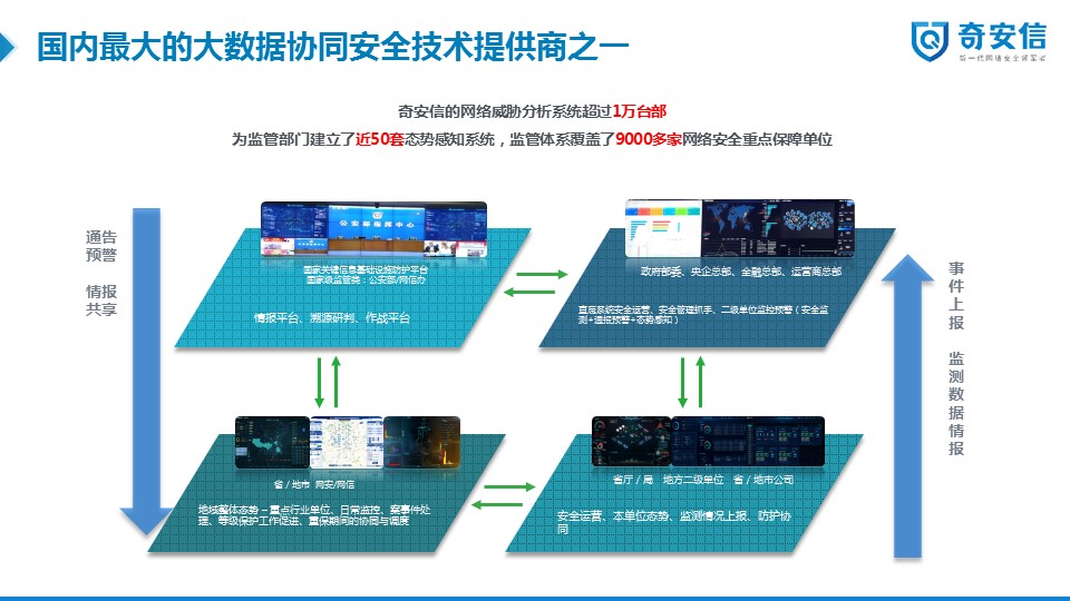 解决方案(图5)